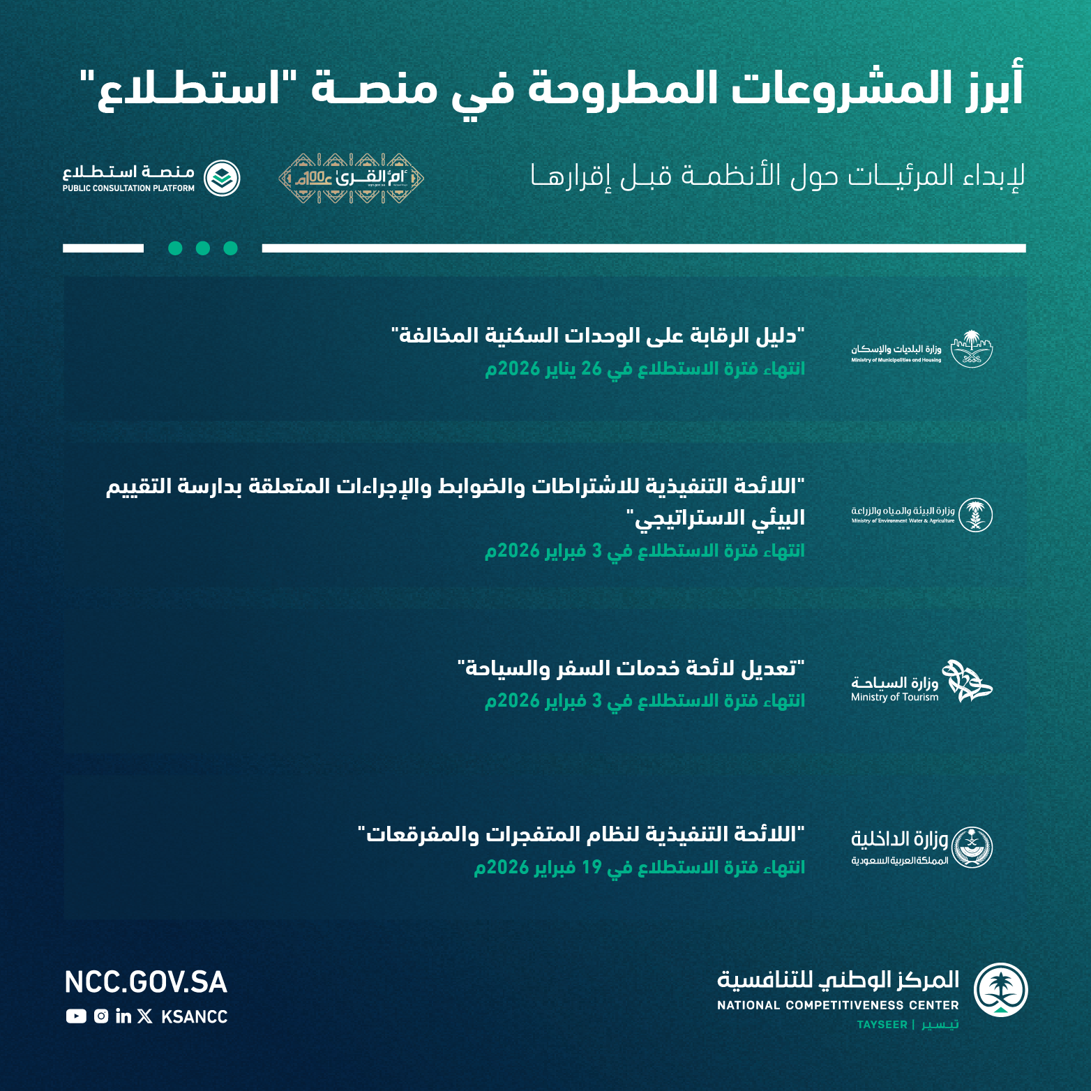 طرح 17 مشروعاً عبر منصة "استطلاع" لأخذ مرئيات العموم والقطاعين الحكومي والخاص